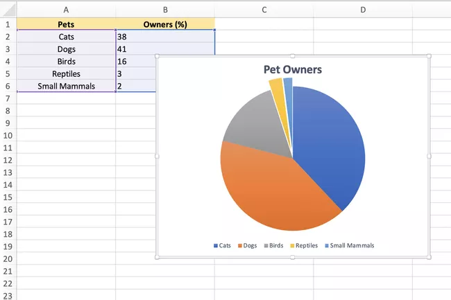 Captura de pantalla de Excel que muestra un gráfico circular explotado